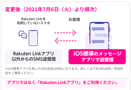 Rakuten LinkアプリiOS版のSMSの送受信