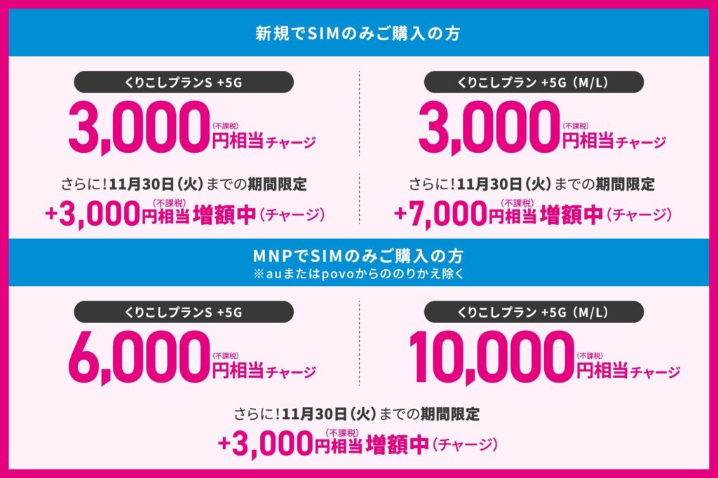 Uqモバイルの料金プラン くりこしプラン くりこしプラン5g 解説