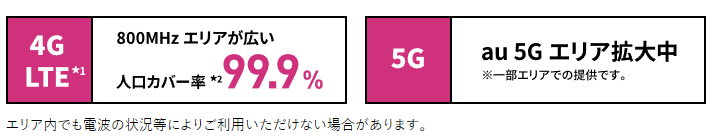 UQ mobileのプランは同じ月額料金で
4Gと5Gどちらも使えておトク