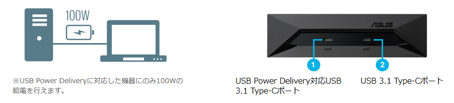USB 3.1 UPD PANEL-2