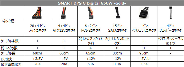 smart-dps-g-gold_15