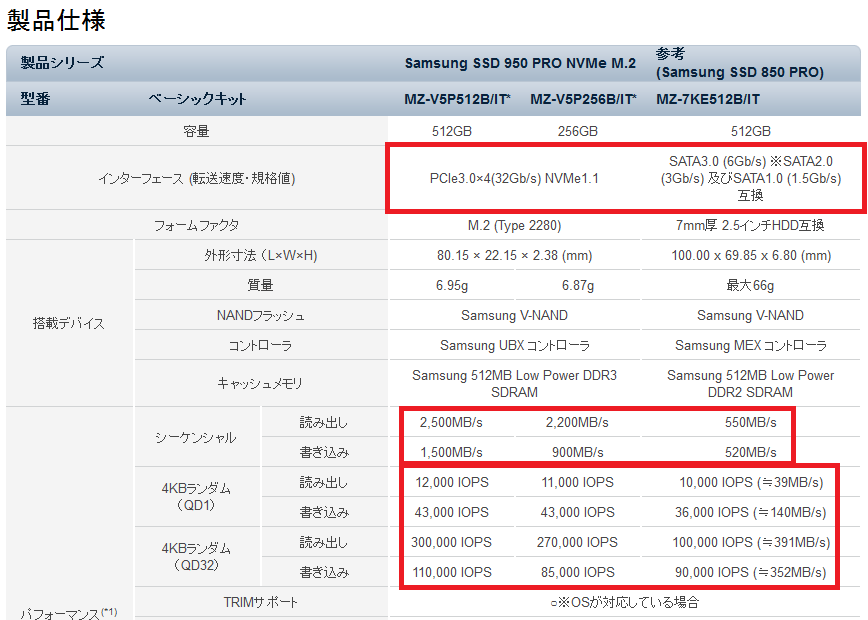 Samsung-m2-sata-comparison2
