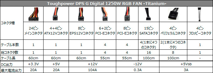 Toughpower DPS G RGB TITANIUM 1250W-2