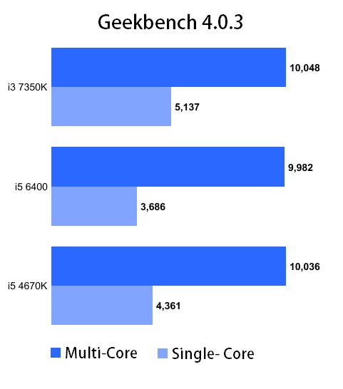 corei3-7350k-performance-2