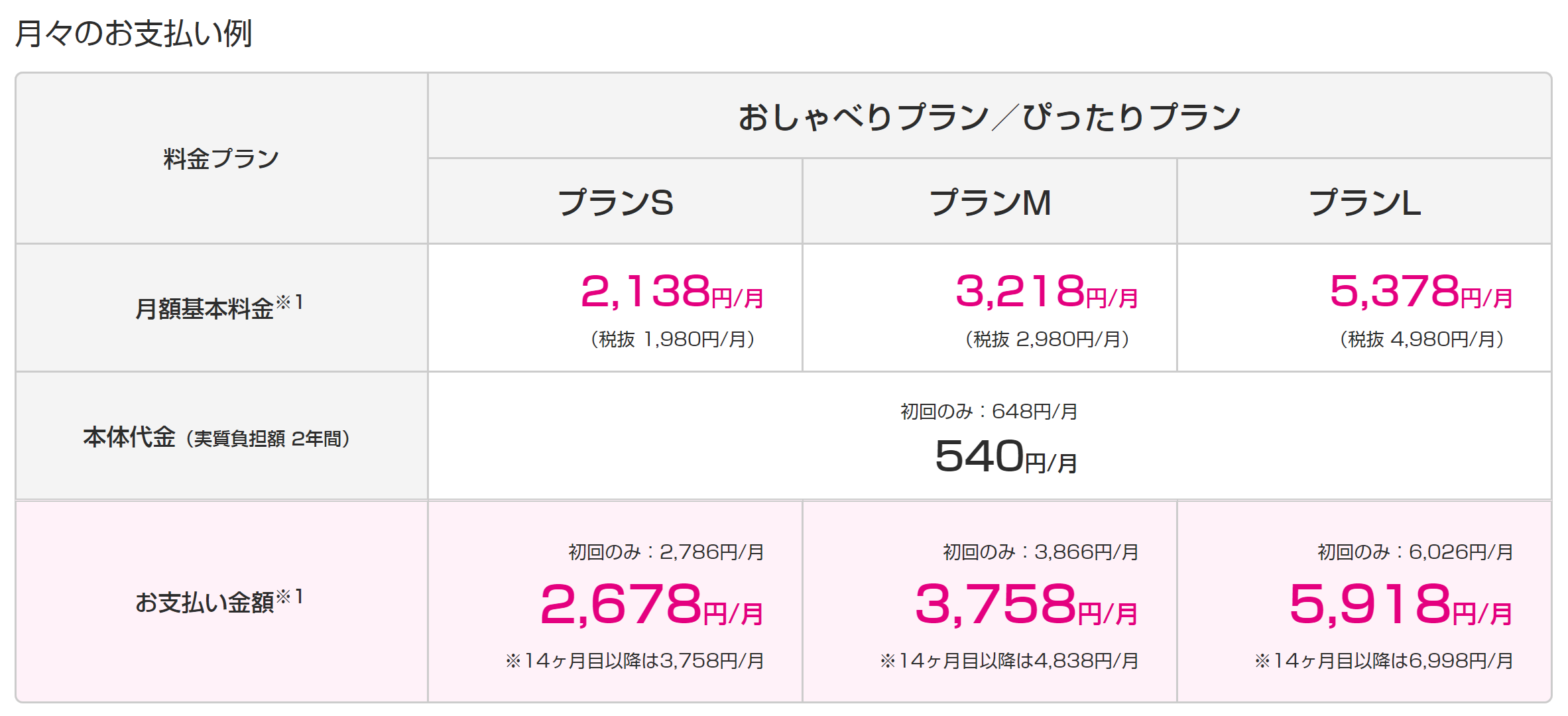 UQ mobileより｢HUAWEI nova 2｣が1月26日に発売。一括3万1212円