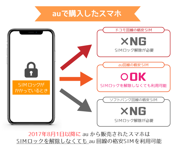 UQモバイルでiPhone XRを使う方法・設定・乗り換え手順を解説