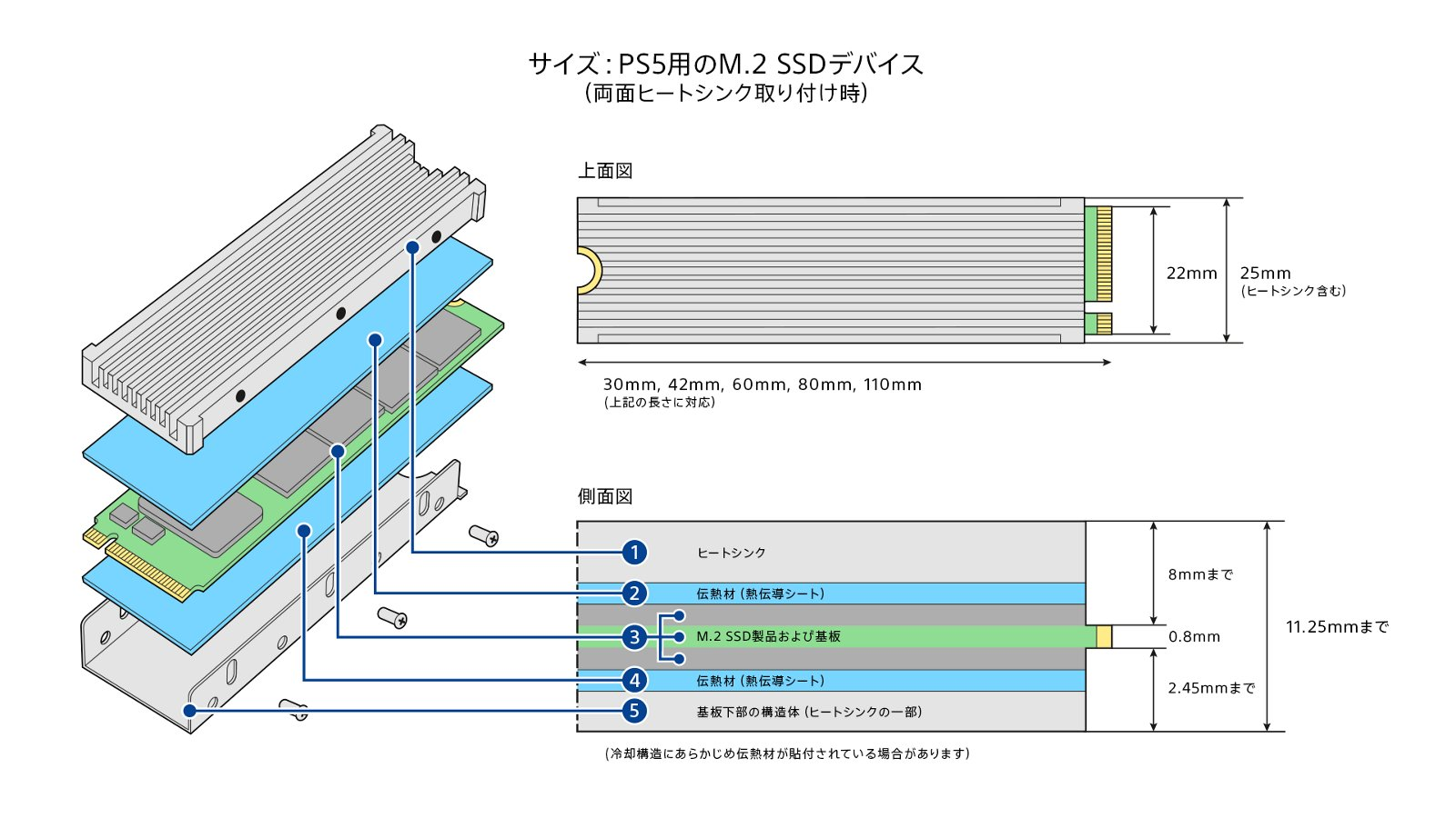 PS5で使える増設用オススメM.2 SSDを解説。実際に取り付けました