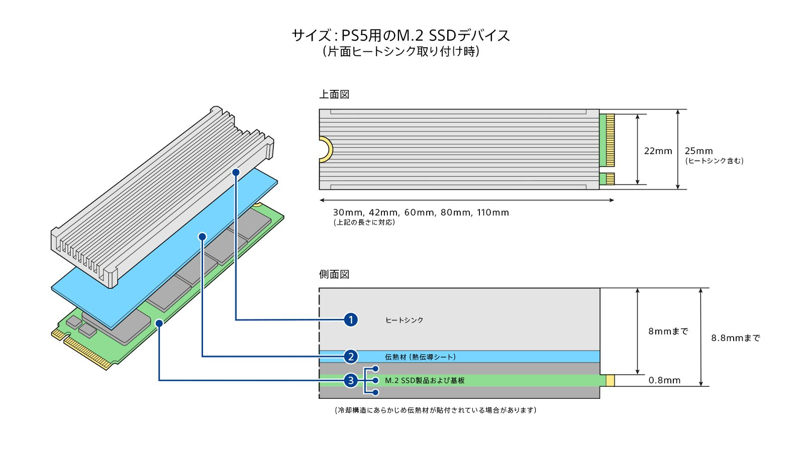 PS5で使える増設用オススメM.2 SSDを解説。実際に取り付けました